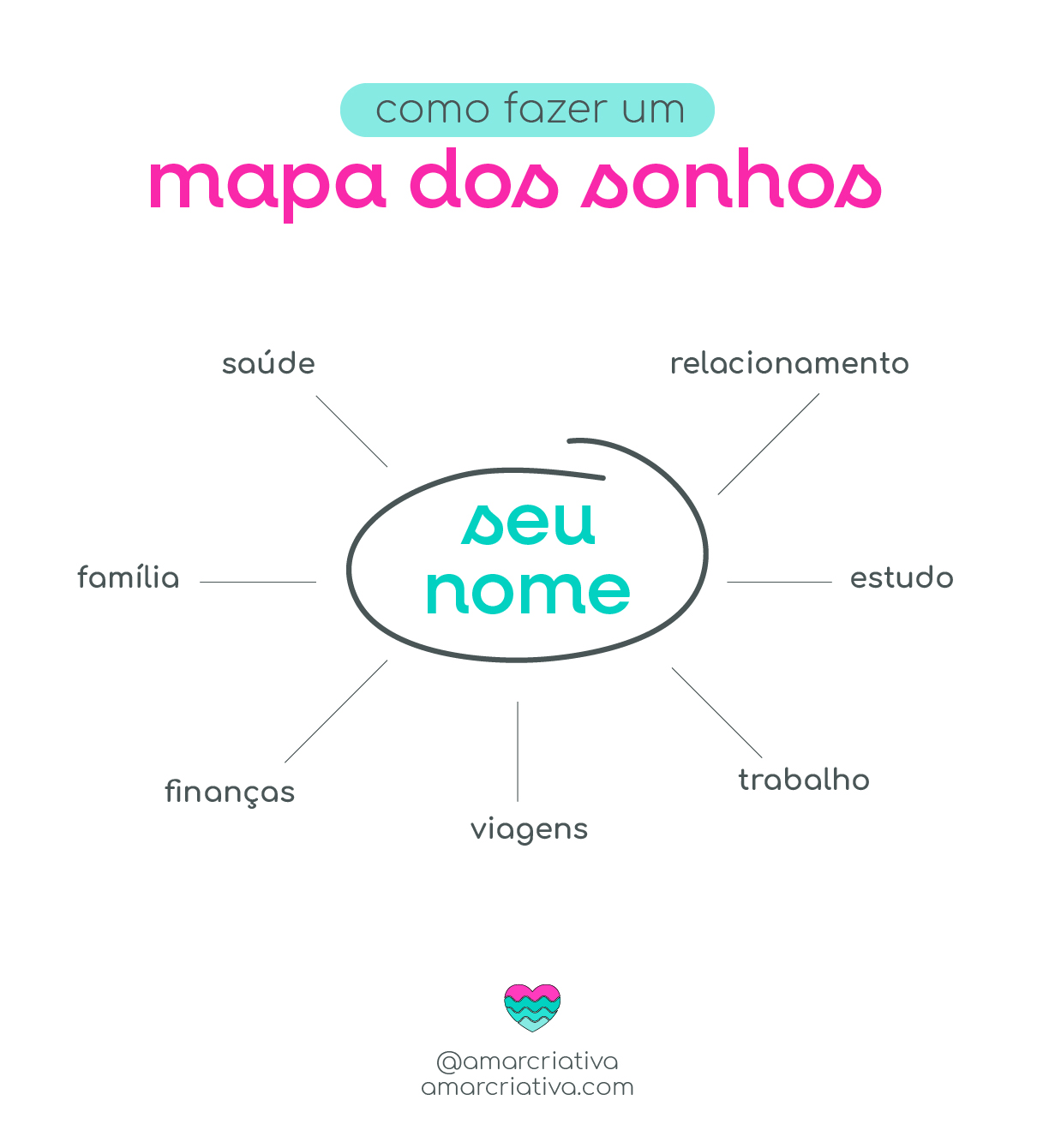 mapa dos sonhos